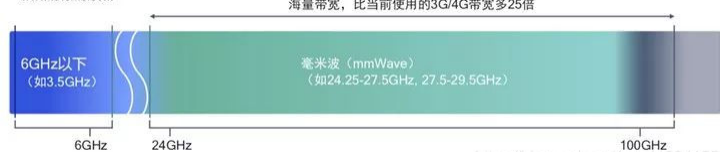 毫米波正文配图2.png