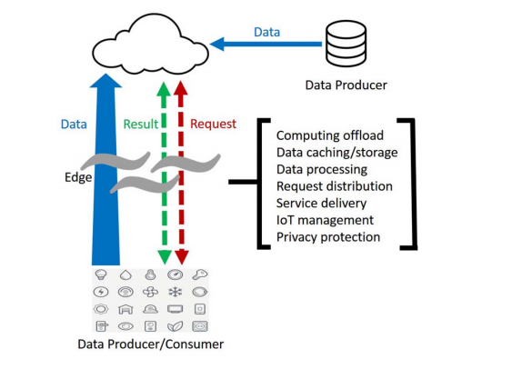 边缘计算配图2.png